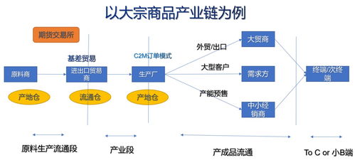 區(qū)塊鏈技術(shù)構(gòu)建產(chǎn)業(yè)互聯(lián)網(wǎng)的可信數(shù)據(jù)基礎(chǔ)設(shè)施